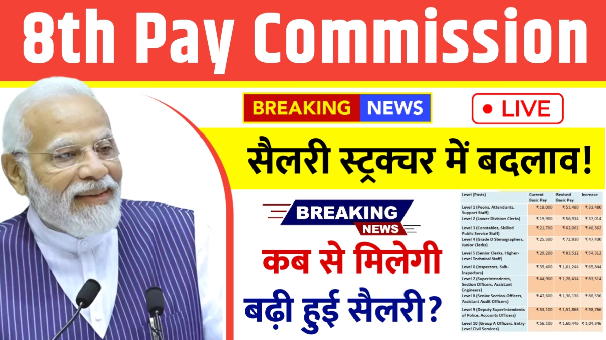 8th Pay Commission Implementation