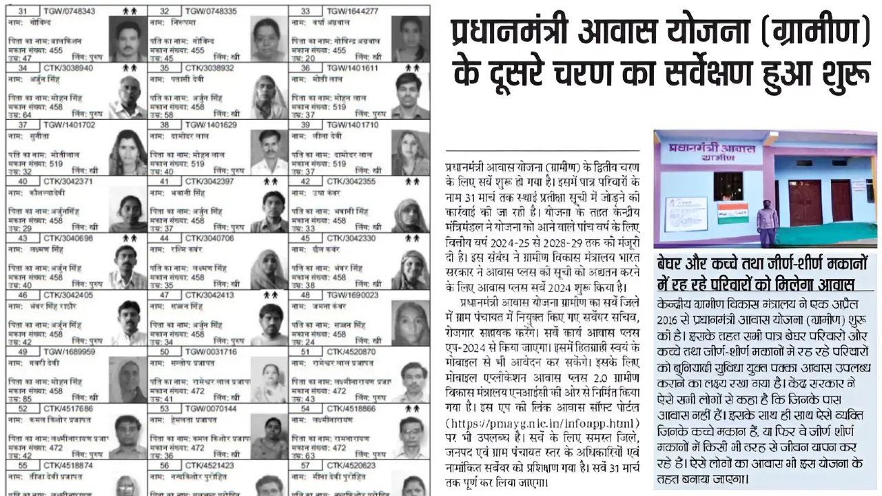 Pm Awas Yojana